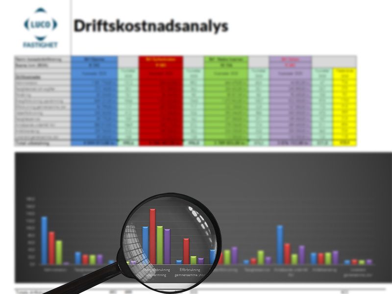 driftkostnadsanalys